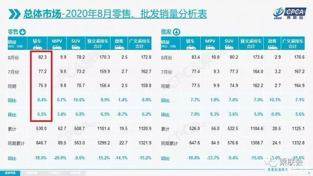 5月suv銷(xiāo)量完整榜2018_2015年6月微型車(chē)銷(xiāo)量排行_今年4月汽車(chē)銷(xiāo)量排行榜