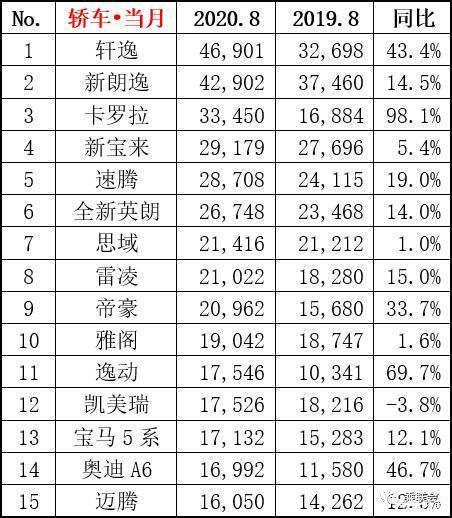 今年4月汽車(chē)銷(xiāo)量排行榜_5月suv銷(xiāo)量完整榜2018_2015年6月微型車(chē)銷(xiāo)量排行