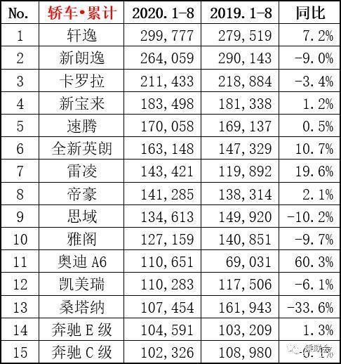 2015年6月微型車(chē)銷(xiāo)量排行_今年4月汽車(chē)銷(xiāo)量排行榜_5月suv銷(xiāo)量完整榜2018