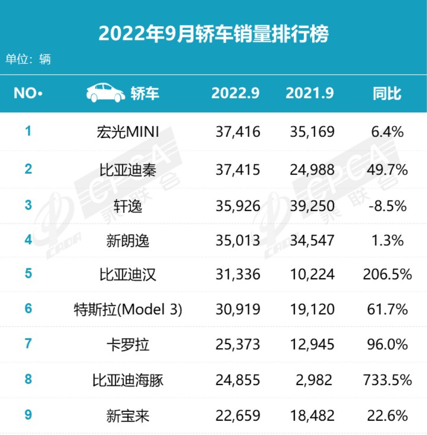 2022年各車型銷量排名_2018全球車型銷量排名_瑪莎拉蒂車型銷量排名