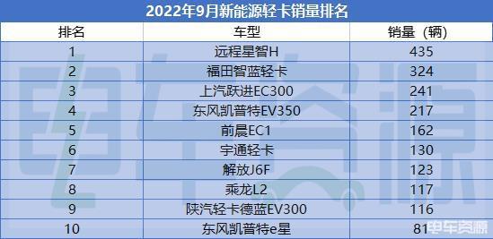 2022年4月份汽車銷量榜_汽車1月份銷量_2月份汽車suv銷量排行