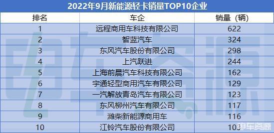 2022年4月份汽車銷量榜_2月份汽車suv銷量排行_汽車1月份銷量