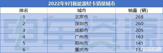 2022年4月份汽車銷量榜_汽車1月份銷量_2月份汽車suv銷量排行