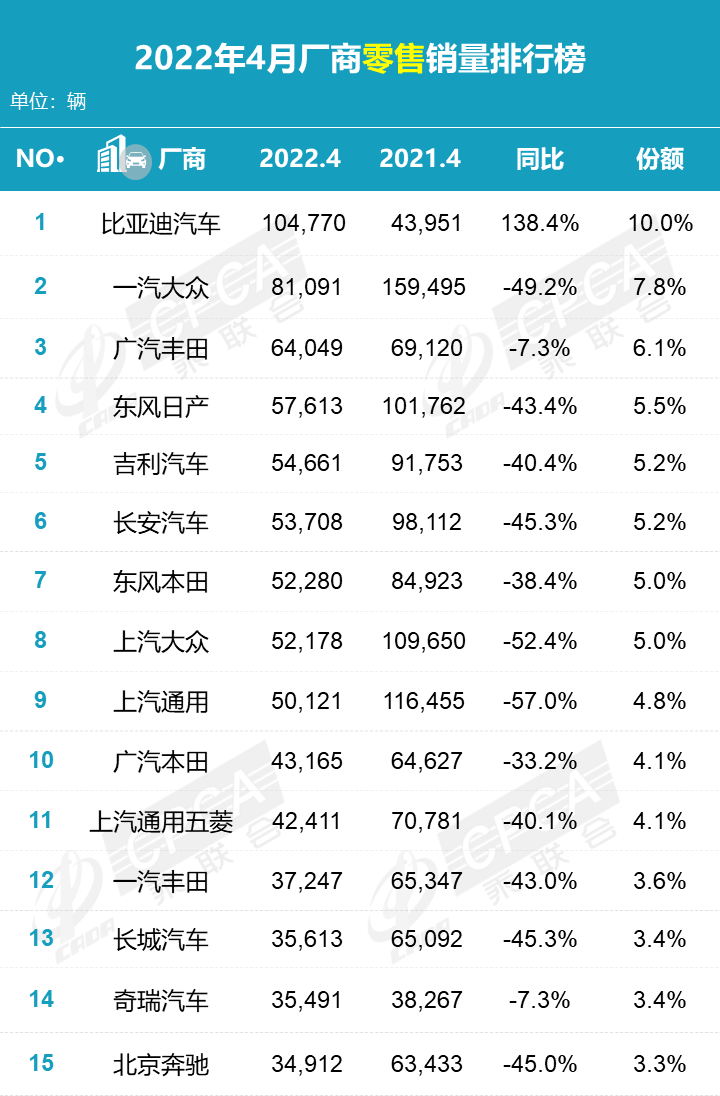 2017年6月suv銷量排行_2018年12月suv銷量排行_2022年4月轎車銷量排行榜