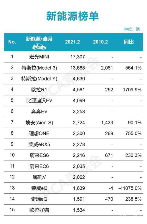 2022年2月車銷量排行_2019年b級(jí)車銷量排行_2018年6月份b級(jí)車銷量排行