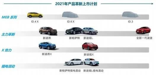 上汽大眾全新途安l上市_2022年上汽大眾即將上市新車_大眾2018年上市新車suv