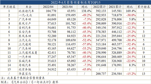 2022年4月轎車銷量排行榜_2018年9月suv銷量排行_2017年2月suv銷量排行