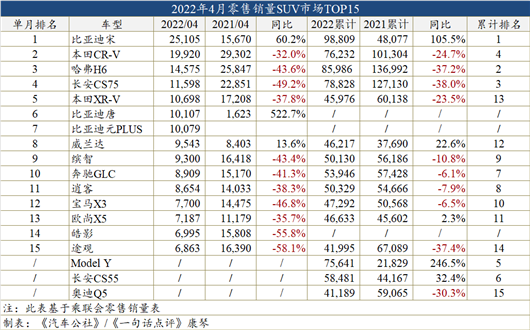 2022年4月轎車銷量排行榜_2017年2月suv銷量排行_2018年9月suv銷量排行