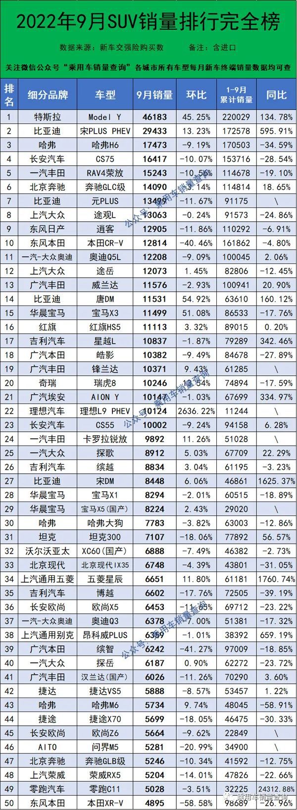 銷量最好的suv排行_2022十大suv銷量排行榜_2017年suv銷量榜