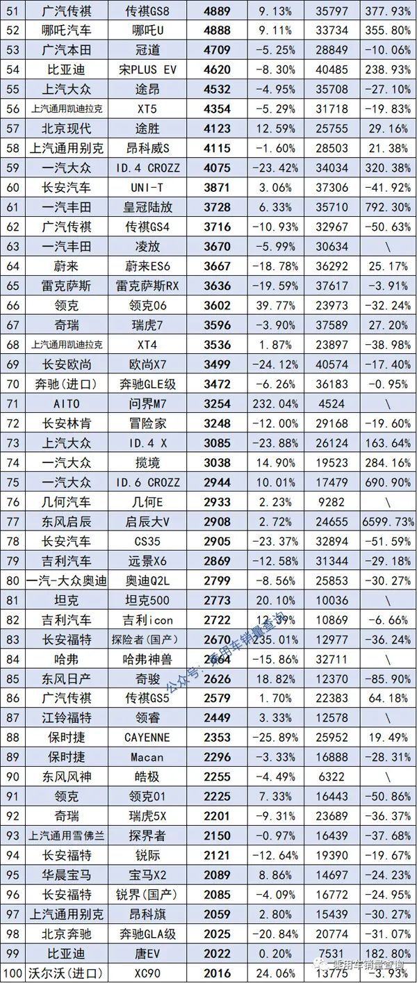 2022十大suv銷量排行榜_銷量最好的suv排行_2017年suv銷量榜