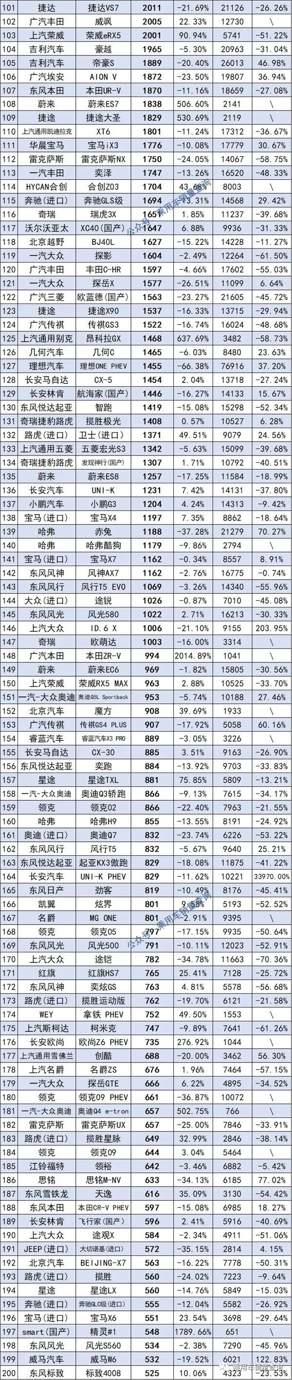 銷量最好的suv排行_2022十大suv銷量排行榜_2017年suv銷量榜