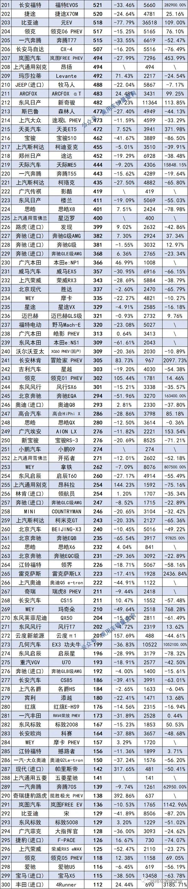 2017年suv銷量榜_2022十大suv銷量排行榜_銷量最好的suv排行