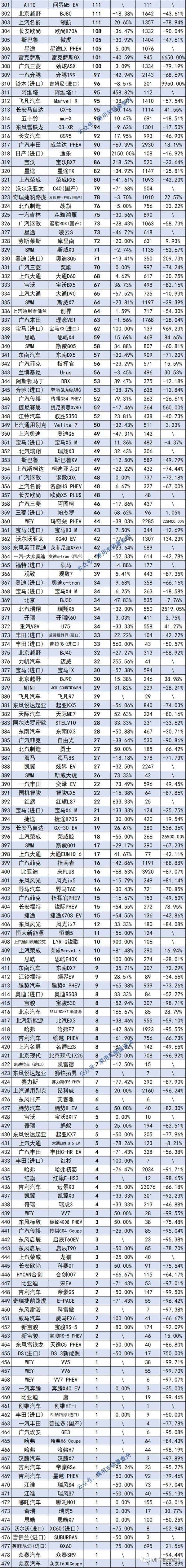 銷量最好的suv排行_2017年suv銷量榜_2022十大suv銷量排行榜