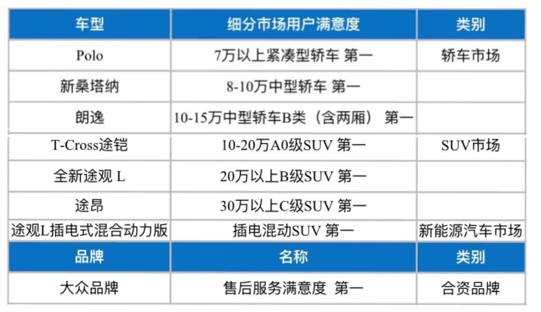 2022年上汽大眾即將上市新車_大眾即將上市新車_2018年大眾上市cc新車