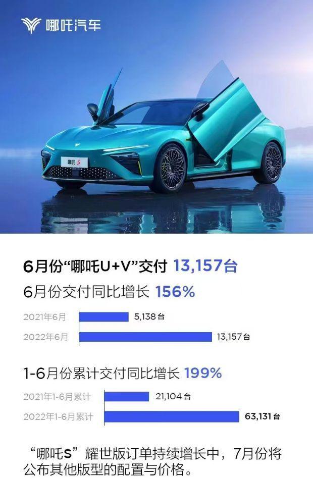 汽車排行榜「世界汽車排名」