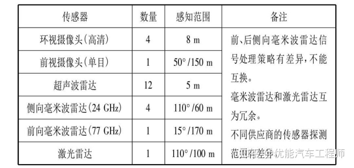 車外溫度傳感器在哪里_溫度 傳感器 usb msn messager_電感式傳感器溫度