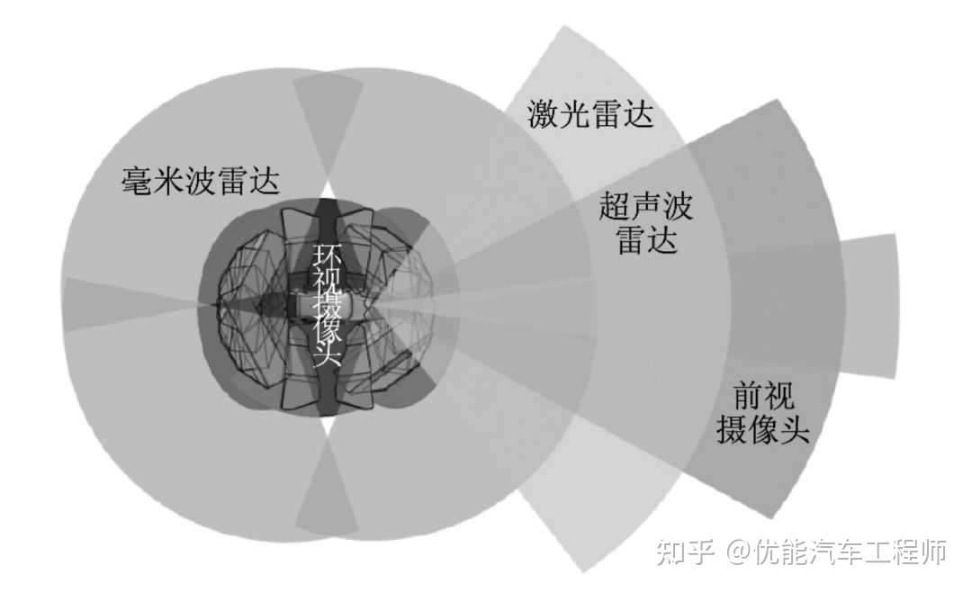 車外溫度傳感器在哪里_電感式傳感器溫度_溫度 傳感器 usb msn messager