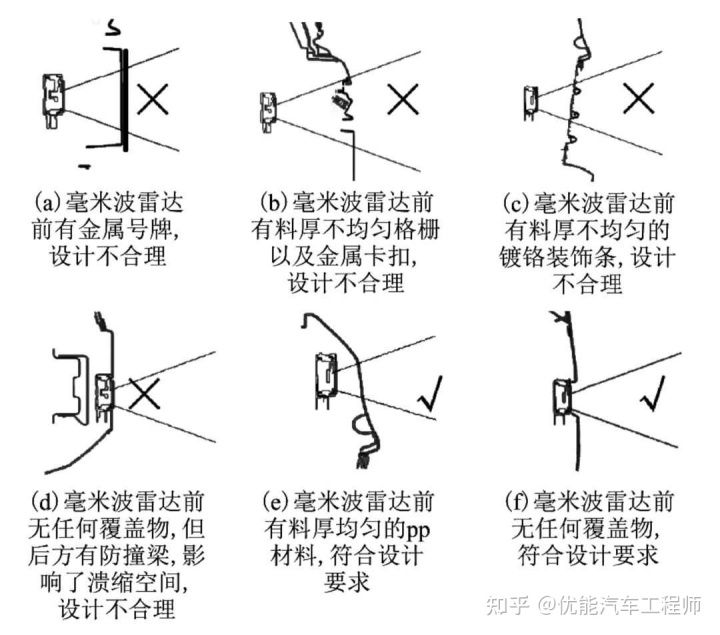 電感式傳感器溫度_車外溫度傳感器在哪里_溫度 傳感器 usb msn messager