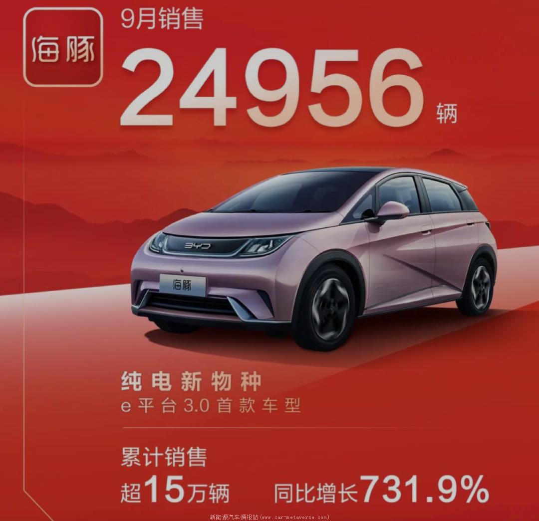 022年9月比亞迪汽車銷量排行榜(漢EV漢族系列銷量13230輛)