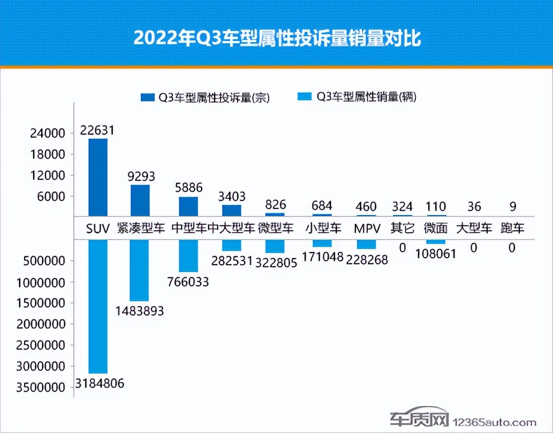 2022年三季度熱銷轎車投訴銷量比排行