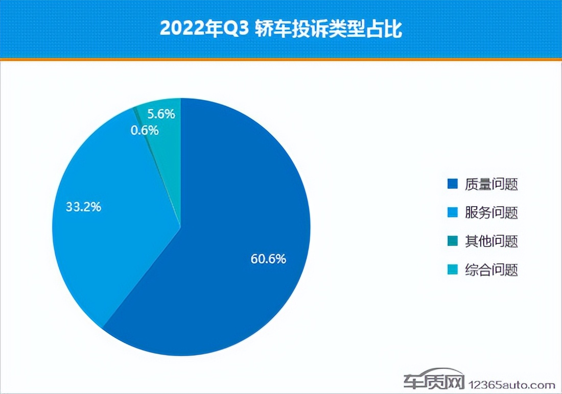 2022年三季度熱銷轎車投訴銷量比排行