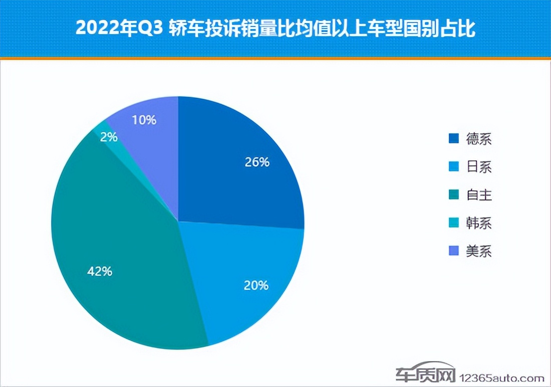 2022年三季度熱銷轎車投訴銷量比排行