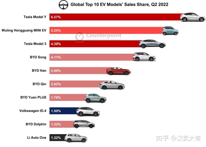 2022年汽車銷量排行榜轎車_a0級轎車2016銷量排行_汽車之家銷量排行