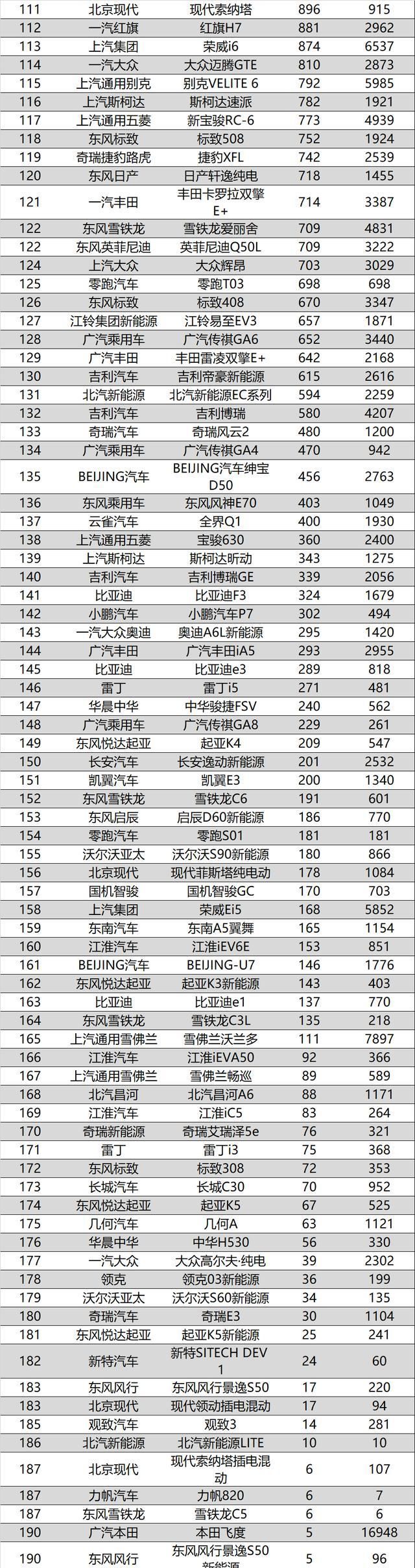 2020年6月汽車銷量排名總榜，6月汽車銷量排行榜完整榜單2020