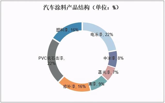 汽車噴底盤漆多少錢_深圳哪里噴汽車底盤防銹專業(yè)_xrv 底盤防銹