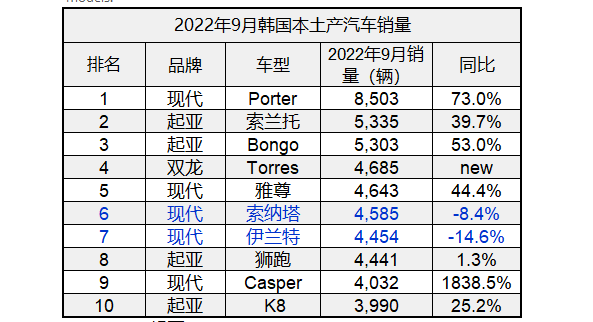 2022年現(xiàn)代新款車型_新款現(xiàn)代suv車型大全_現(xiàn)代車型新款