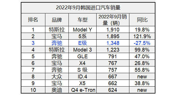 2022年現(xiàn)代新款車型_現(xiàn)代車型新款_新款現(xiàn)代suv車型大全