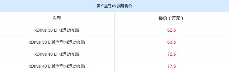 新款寶馬x5最新價(jià)格（寶馬x5 國(guó)產(chǎn)還值得買嗎）(2)