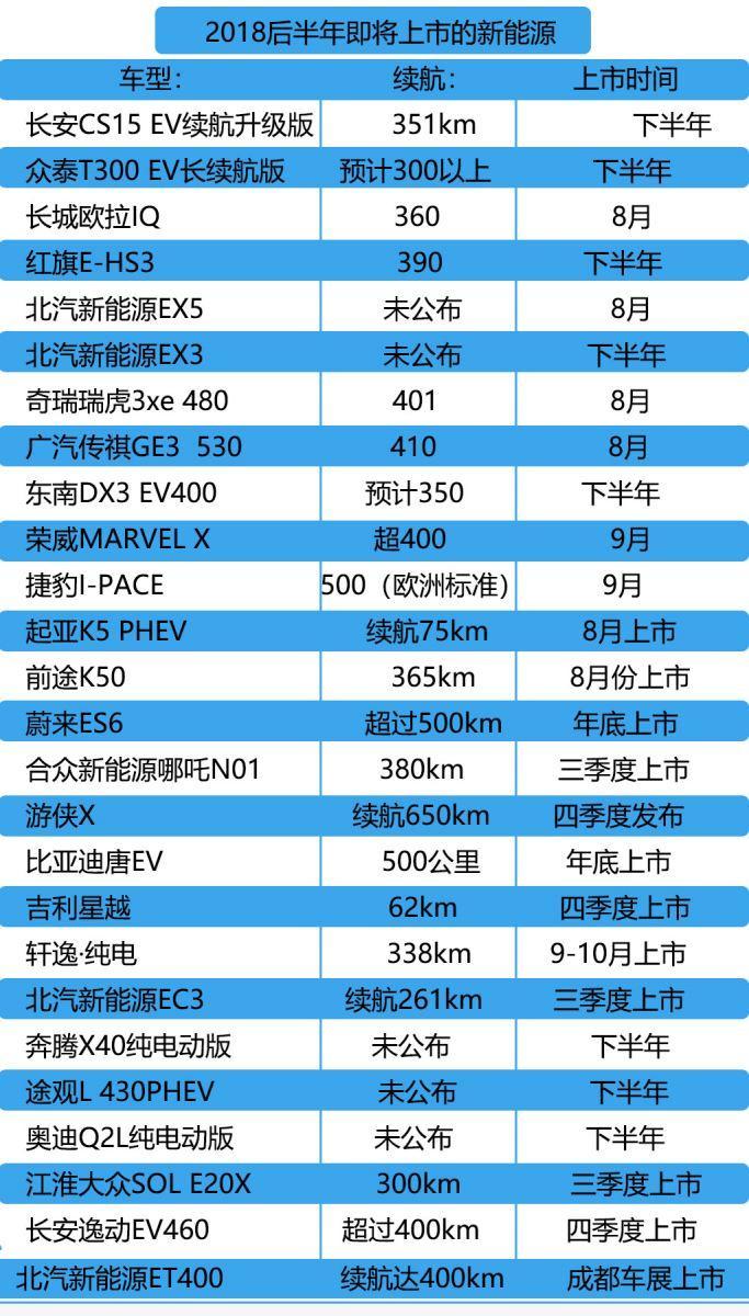 新款汽車上市_新款汽車上市_綠瘦減肥藥謝娜最新款上市