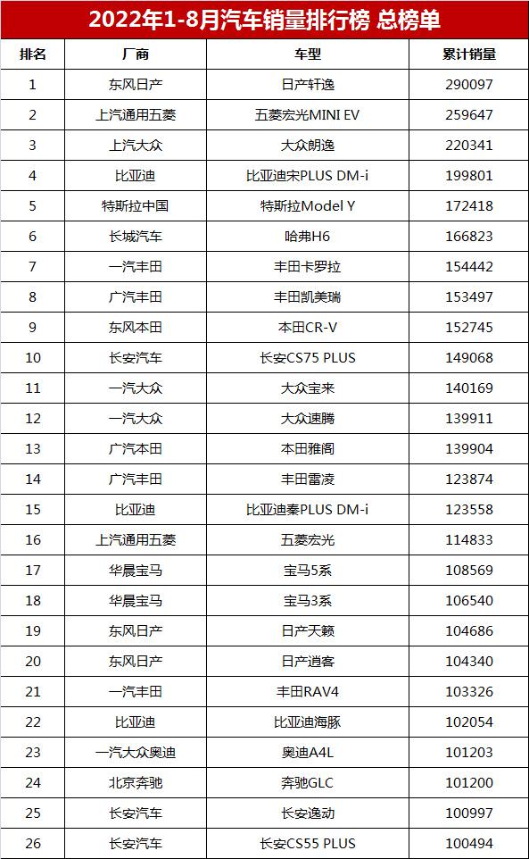 中國女性富豪榜排行_中國2022年gdp增速_2022年中國轎車銷售排行榜