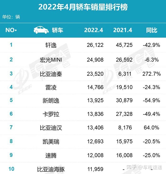 2018年2月suv銷量排行_2017年1月新番銷量排行_2022年4月中型轎車銷量排行榜