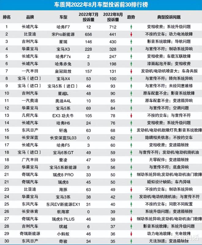 國(guó)產(chǎn)小型suv銷(xiāo)量排行榜_2022小型車(chē)銷(xiāo)量_2016年小型suv銷(xiāo)量排行榜