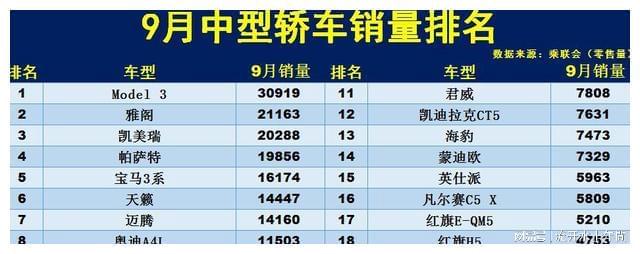 2017年中國新能源車銷量榜_中型車銷量排行榜第一名_20萬左右b級車銷量排行