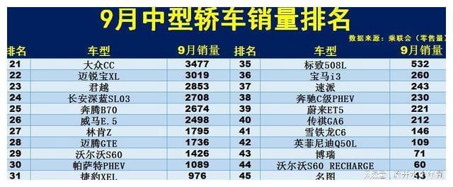 2017年中國新能源車銷量榜_20萬左右b級車銷量排行_中型車銷量排行榜第一名