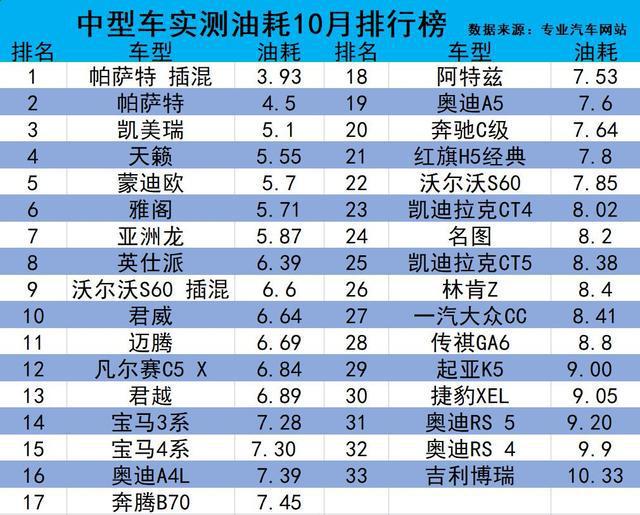 b級(jí)車銷量排行_中型車銷量排行榜第一名_中大型車銷量排行