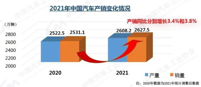 2013年奔馳中國銷量 汽車之家_2022年汽車總銷量_2015年9月汽車寶駿630銷量多少