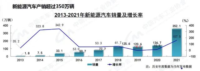 2013年奔馳中國銷量 汽車之家_2022年汽車總銷量_2015年9月汽車寶駿630銷量多少