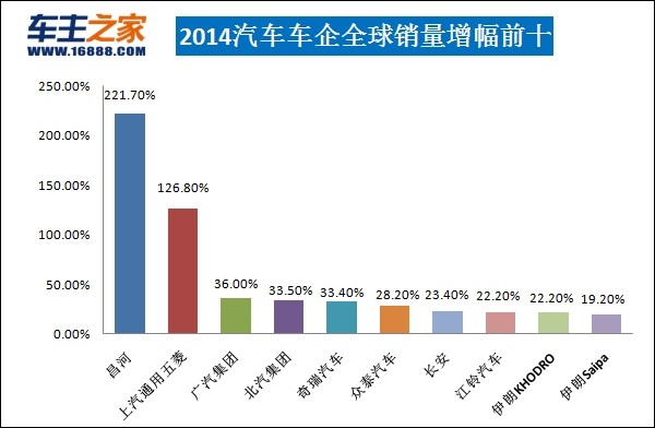 全球十大飼料銷量排行_2022汽車銷量排行榜全球_全球汽車品牌銷量排行