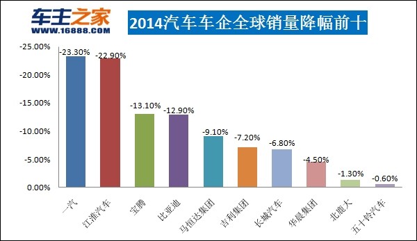 全球十大飼料銷量排行_2022汽車銷量排行榜全球_全球汽車品牌銷量排行