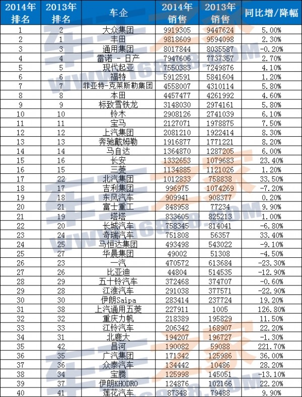 全球十大飼料銷量排行_全球汽車品牌銷量排行_2022汽車銷量排行榜全球