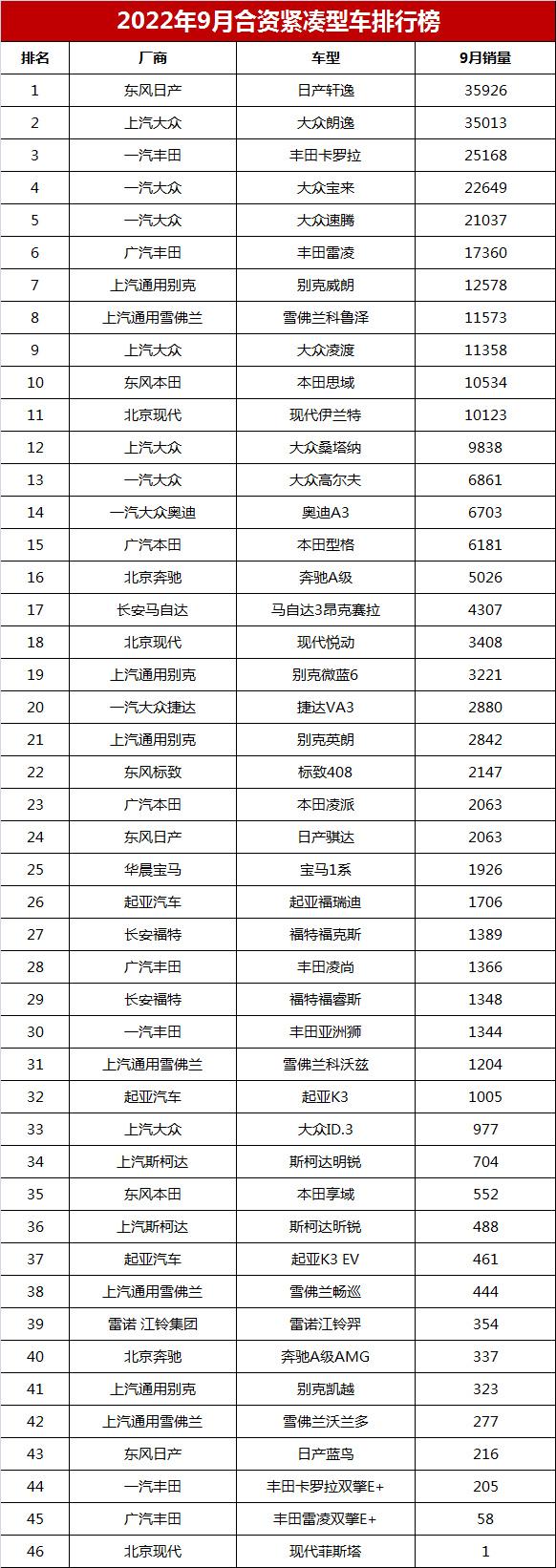 2022汽車二月銷量排行榜_汽車終端銷量排行_汽車之家銷量排行