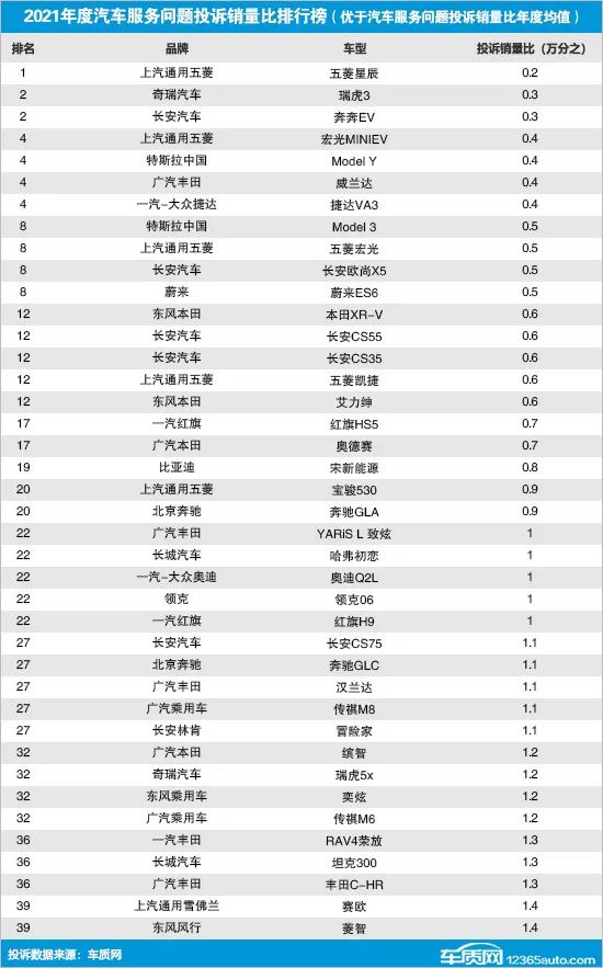 歐洲汽車車型銷量排行_中國汽車品牌銷量排行_國內(nèi)汽車銷量排行榜前十名車型品牌