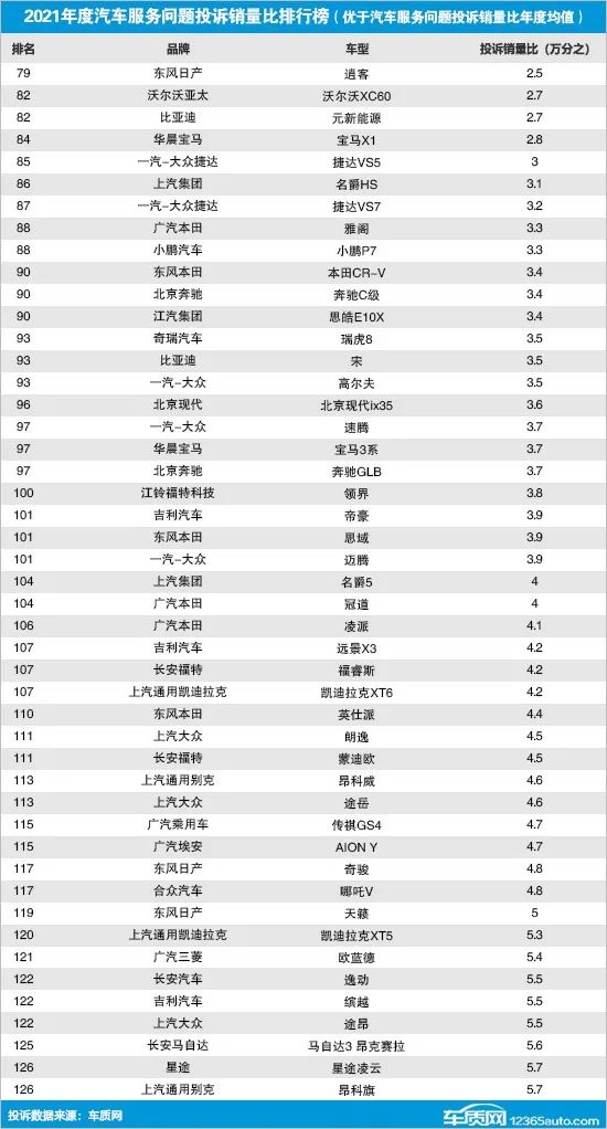 國內(nèi)汽車銷量排行榜前十名車型品牌_中國汽車品牌銷量排行_歐洲汽車車型銷量排行