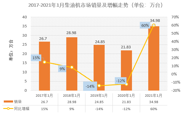 商用車柴油機(jī)2021年一月份市場銷量排行