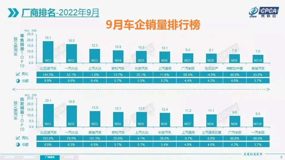 國(guó)內(nèi)自主品牌suv銷量排行_二線汽車豪華品牌銷量排行_國(guó)內(nèi)汽車銷量排行榜前十名車型品牌