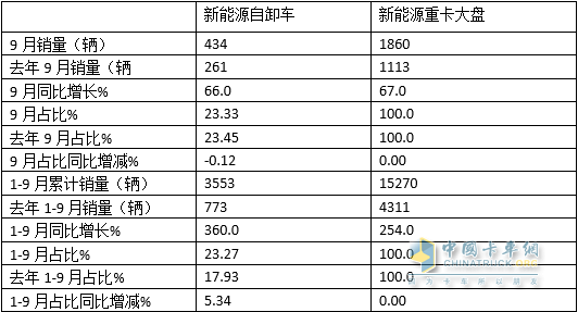 2022年商務(wù)車銷量_2015年中級車銷量排行榜_20015年緊湊型車銷量排行榜